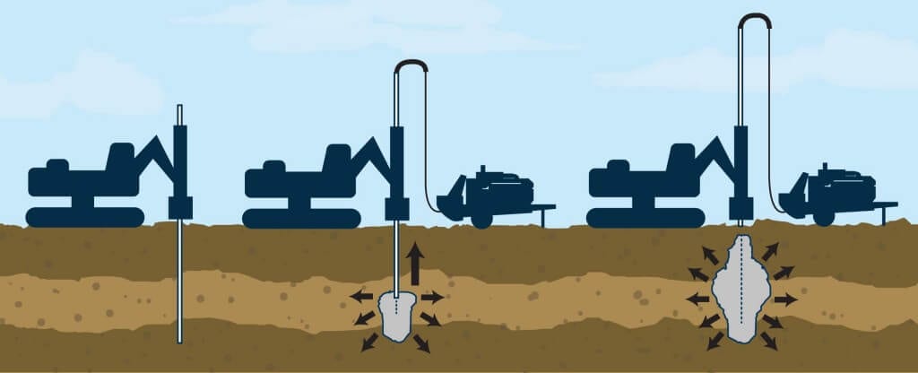 Ground Improvement - Cement Grout